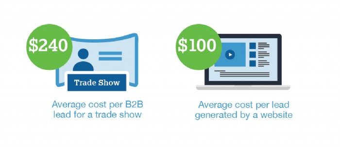 Top Digital Marketing Tactics for Manufacturing