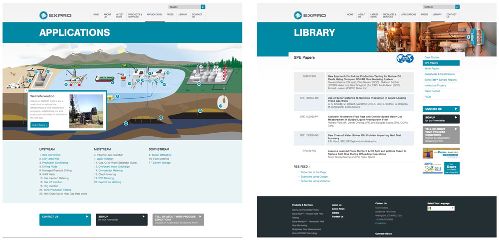 Custom web development for Expro Meters