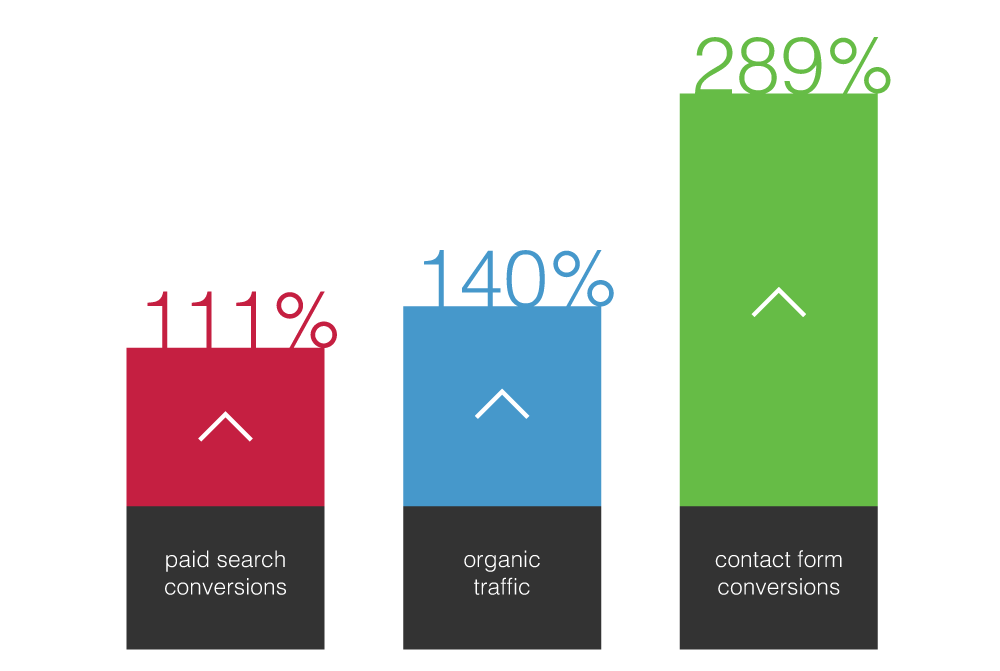 SEO results for Expro Meters